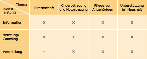 Grafik Familienservice - FamilyXperts Berlin Grafik Familienservice - FamilyXperts Berlin